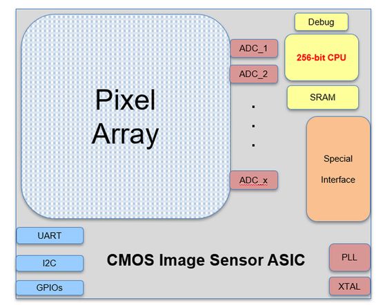 Asic Solutions Tabelle