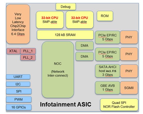 Asic Solutions Tabelle